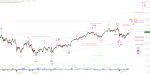 Elliott Wellen Analyse: Frühlingsrallye in DAX und DJI auf direktem Allzeithoch-Kurs ?