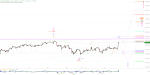 Elliott Wellen Analyse: DAX mit Freudensprung