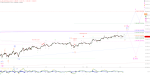 Elliott Wellen Analyse: Spuren im DAX