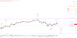 Elliott Wellen Analyse: DAX mit ängstlicher Aufwärtsbewegung