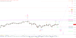 Elliott Wellen Analyse: DAX in Lauerstellung