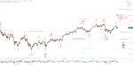 Elliott Wellen Analyse: Anpfiff zur Sommerrallye in DAX und DJI ?