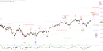 Elliott Wellen Analyse: Vorübergehend seitwärts in DAX und DJI ?