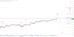 Elliott Wellen Analyse: DAX strebt zum Allzeithoch