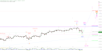 Elliott Wellen Analyse: Freie Fahrt zum Allzeithoch im DAX ?
