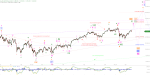 Elliott Wellen Analyse: DAX und DJI auf dem Weg zum Allzeithoch ?