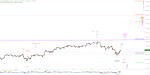 Elliott Wellen Analyse: Übergang zur Sommerrallye im DAX ?