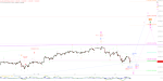 Elliott Wellen Analyse: Sommerrallye im DAX zurückgestellt