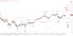 Elliott Wellen Analyse: DAX und DJI vor dem nächsten Schritt in der Sommerrallye ?