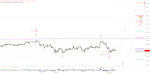 Elliott Wellen Analyse: DAX mit Hoffnungsschimmer