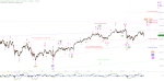 Elliott Wellen Analyse: Nächster Anlauf zur Sommerrallye in DAX und DJI ?