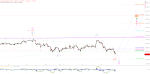 Elliott Wellen Analyse: Stabilisierung im DAX