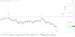 Elliott Wellen Analyse: Vorfreude auf DAX-Sommerrallye
