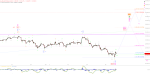 Elliott Wellen Analyse: DAX mit erstem Schritt in der Sommerrallye ?