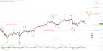 Elliott Wellen Analyse: Auftakt zur Sommerrallye in DAX und DJI
