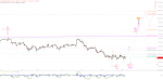 Elliott Wellen Analyse: DAX mit Test auf Unterseite