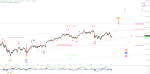 Elliott Wellen Analyse: DAX und DJI vor nachhaltigem Anstieg zum Allzeithoch ?