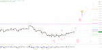 Elliott Wellen Analyse: DAX als Energiepumpe ?