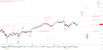 Elliott Wellen Analyse: DAX und DJI auf dem Weg zum Etappenziel ?