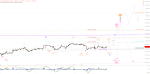 Elliott Wellen Analyse: DAX ohne Eile und Antrieb