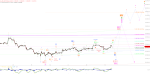 Elliott Wellen Analyse: Sommerrallye schiebt den DAX