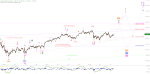 Elliott Wellen Analyse: Sommerrallye in DAX und DJI