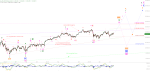 Elliott Wellen Analyse: Fortsetzung der Sommerrallye in DAX und DJI ?