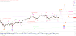 Elliott Wellen Analyse: DJI läuft DAX davon ...