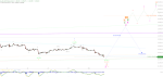 Elliott Wellen Analyse: DAX vor dem Start der Jahresendrallye ?