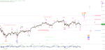 Elliott Wellen Analyse: DJI steigt, DAX hadert ...
