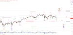 Elliott Wellen Analyse: DAX und DJI am Beginn der Jahresendrallye ?