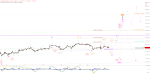 Elliott Wellen Analyse: DAX mit Siesta