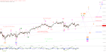 Elliott Wellen Analyse: Rückkehr des Gemetzelgespensts in DAX und DJI ?