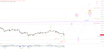 Elliott Wellen Analyse: DAX mit Allzeithoch in der Jahresendrallye ?