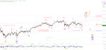Elliott Wellen Analyse: DJI vor Allzeithoch, DAX in Jahresendrallye ?