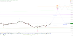 Elliott Wellen Analyse: Der freie Weg zum Allzeithoch im DAX ...