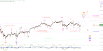 Elliott Wellen Analyse: DJI mit Allzeithoch, DAX in Rallyemodus