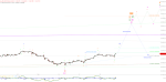 Elliott Wellen Analyse: DAX mit ehrgeizigem Ziel ?