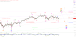 Elliott Wellen Analyse: DAX und DJI vor Start in goldenen Oktober ?