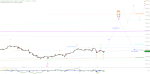 Elliott Wellen Analyse: Schwerkraft im DAX