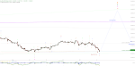 Elliott Wellen Analyse: DAX testet Schmerzgrenze