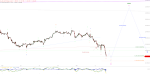 Elliott Wellen Analyse: DAX mit viertem Rallye-Fehlstart