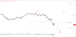 Elliott Wellen Analyse: DAX am Tag nach dem Minicrash