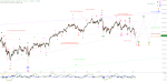 Elliott Wellen Analyse: DAX und DJI nach einer aufregenden Woche