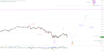 Elliott Wellen Analyse: Keine Erlösung im DAX