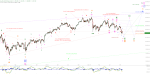 Elliott Wellen Analyse: Noch ein Tief vor der Jahresendrallye in DAX und DJI ?