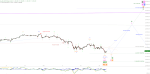 Elliott Wellen Analyse: Bullen-Chance im DAX ?