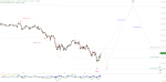 Elliott Wellen Analyse: DAX mit Gegenreaktion