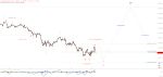 Elliott Wellen Analyse: DAX sendet Lebenszeichen