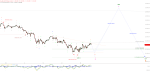 Elliott Wellen Analyse: DAX vor Komplettierung des Abschlussmusters ?